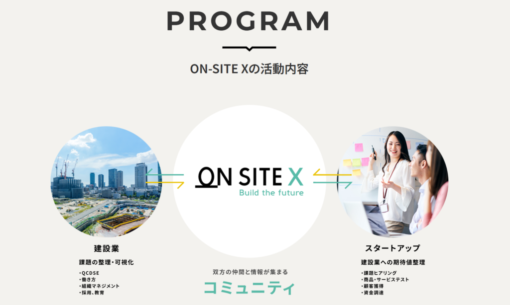 引用:ON-SITE X 公式サイト